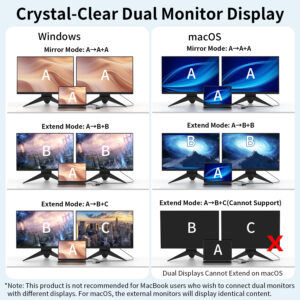 12 in 1 usb c hub dual monitor display modes windows macos uk
