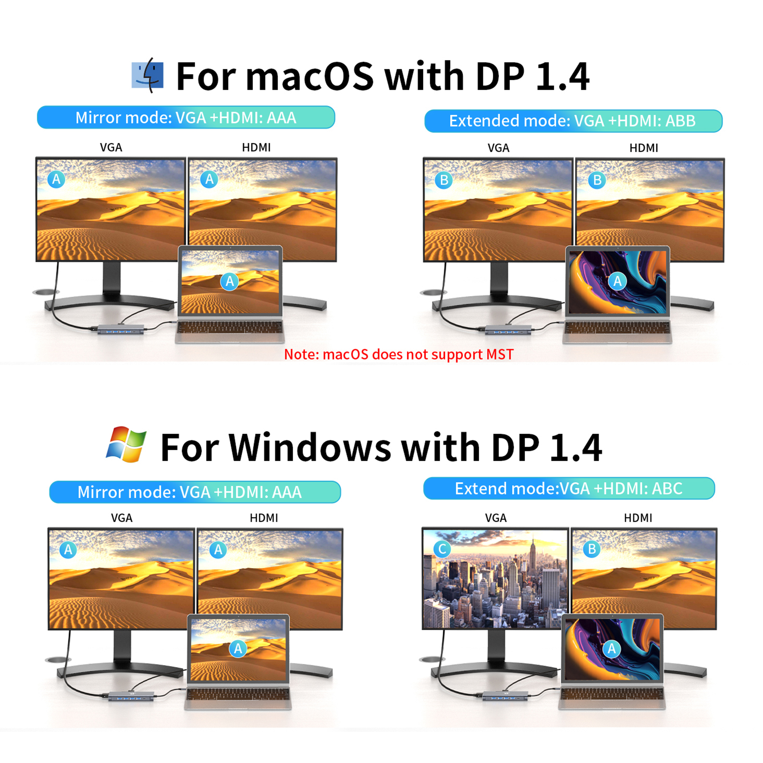 USB C Hub Display Modes macOS Windows DP 1.4 UK — GB Limited 12 in 1 usb c hub display modes macos windows dp 1 4 mirror extend vga hdmi uk